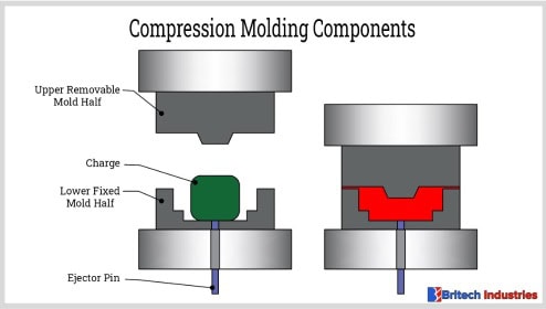 compression-molding-components