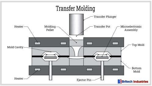 compression-molding-components